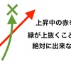 【学びと考察】移動平均線の動き方の基本。