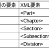 法令標準XML入門（８）（法令の本則の構造①：編・章・節・款・目）