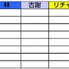 〜超個人的にFunky8に歌ってほしい曲〜今江くん編①