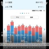 2024年10月27日 富士屋ホテル仙石コース：90(30)