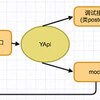 可视化接口管理平台YApi