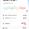 2024.5.21　急な残業