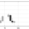 セル・イン・メイ　GBP/JPY