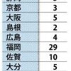 小中学校の教員不足：足りないのに改善しないから足りない。