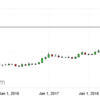 通貨リラの防衛策を強化　　焼け石に水だが