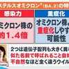 ​東京感染者の７割以上が「ステルスオミクロン」へ。