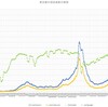 ５月第2週の東京都の感染者数のまとめ～コロナウィルスのデータサイエンス（２０４）
