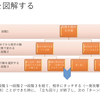 初心者・中級者・上級者マリオの違いを徹底解説！