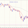 【相場環境】20220718 GBPUSD