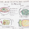 台湾の食文化8（茶葉料理）