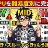 【２０２６年版】楽天SPUを難易度別に完全攻略　「やるべき・スルーすべき」もう迷わない！