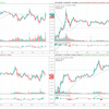 ECBは2日後。ユロドルは上値が重い。ドル円、ユロ円は一旦の戻りを付けたか。頼むから一旦下げておくれYO(9月10日)