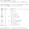 jw_cad 外部変形 － (241) shape as ～ －