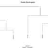 【Rによるデータサイエンス】クラスター分析
