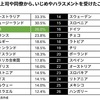 彼が経験したパワハラ→退職の過去