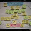 アジャイルUCDマップ 〜 アジャイル開発にユーザ中心設計を組みあわせた開発チームをつくってみたら