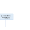 【TypeScript】prototype を追いかける