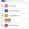 【函館記念】予想