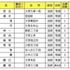 こども未来館建設の是非 住民投票で決めましょう‼