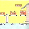 阿波の方言　カド
