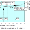 玄海１号機の危険性について再度警告（２/２）