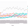  Modified a lot; Understanding COVID-19 via exPzDom model