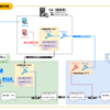 【用語】公開鍵証明書（Public key certificate）