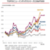 2021年10月22日の週_インフレリスクが新たなステージに