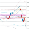 日足　日経２２５先物・ダウ・ドル円　２０２２年６月１７日　終値ベース