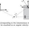 Modern Robotics: Mechanics, Planning, and Control のTwist