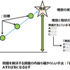 問題解決用語が複雑なので関係を整理