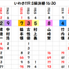 いわきオールスター　決勝の予想