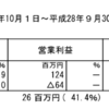【超絶決算】<3323> レカムの決算 と 中期計画策定 について 1