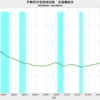 2021/7　不動研住宅価格指数（首都圏）　102.60　△