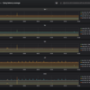 NetDataのこと(fping Plugin)