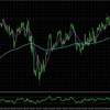 GBPCAD:H4＆M15_の分析_2025/05/20
