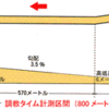 【栗東ＴＣ】ぶらり栗東坂路・逍遥馬道