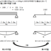 2-2　長期荷重　～固定荷重と積載荷重～
