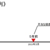 少し昔話をしましょう　　　－５年前の出来事と４年前の市長選挙についてー