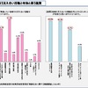 公的機関の施策資料、情報収集の薦め