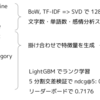 YANS2022 ハッカソン参加録：ランク学習による商品レビュー評価