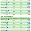 保有銘柄について(2020年2月4日)