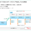 ネステッド vSphere で vSAN 8 ESA 検証の準備をしてみよう。