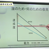 日本の教育に対する考え方はこんなにズレている【現状認識編】