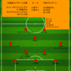 【2022 J1 第31節】北海道コンサドーレ札幌 4 - 3 川崎フロンターレ　壮絶な打ち合いを制し、残留争いから大きく抜け出す