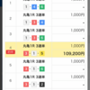 プラス収支からのナイター12R全ツッパ