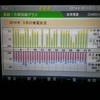 東芝発電記録 2014年05月の集計