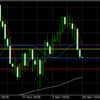 11月19日 ドル円値動き