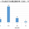  【2013年冬】コミケカタログカップリング調査−１０（マギ）