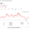 【法人投資】GXスーパーディビデント<SDIV>より頂いた分配金の一部を再投資